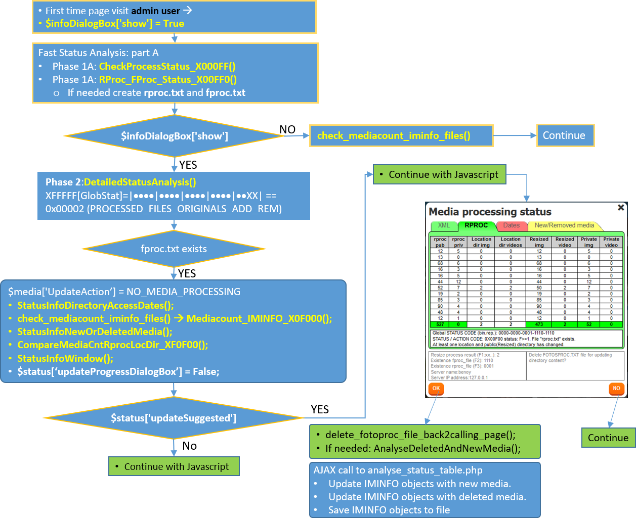 _images/Fig21_AdminProcessFlow-1.png