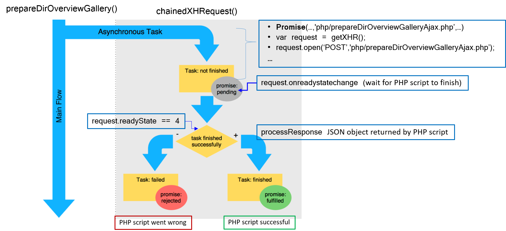 _images/Fig_AjaxPromiseScheme.png